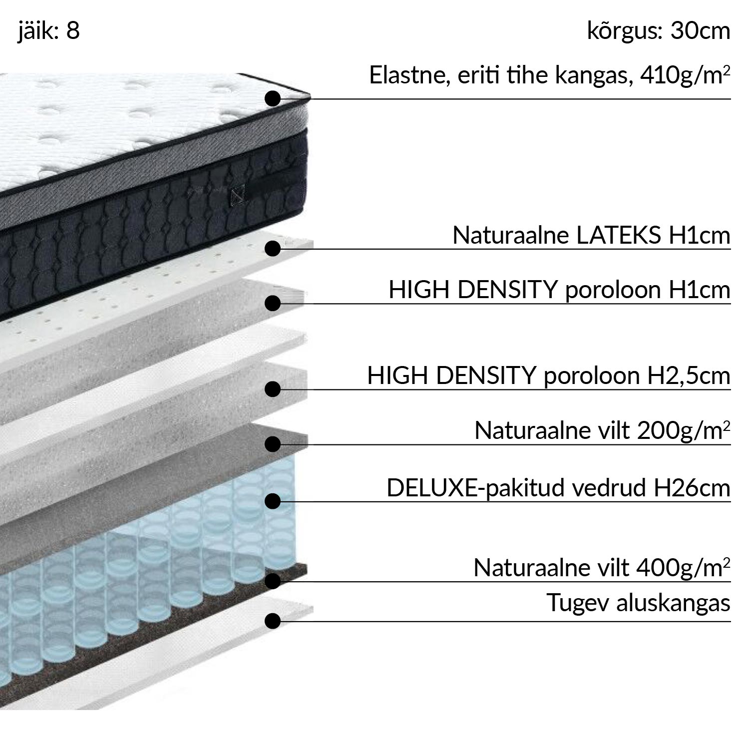 Vedrumadrats HARMONY DELUX 180x200xH30cm, rullpakendis - Image 8