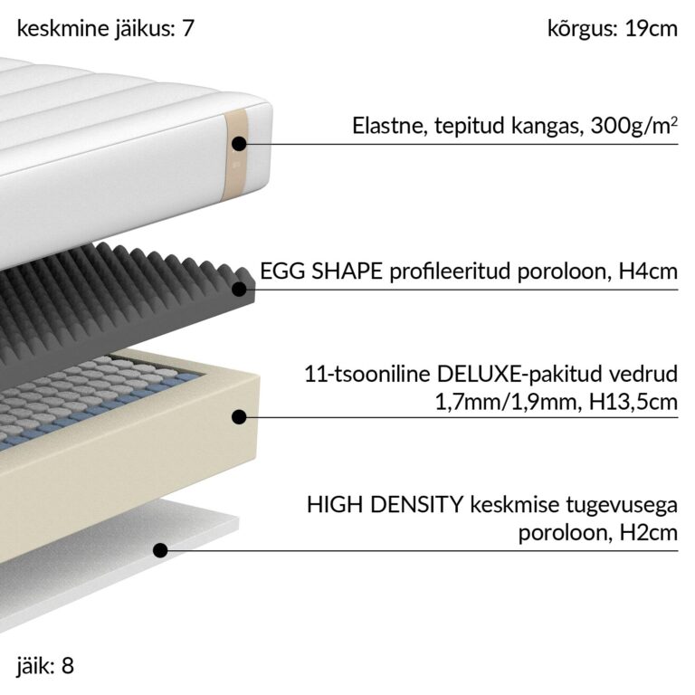 Vedrumadrats KUKA DUO 11 ZONE 160x200xH19cm, kahepoolne - Image 8