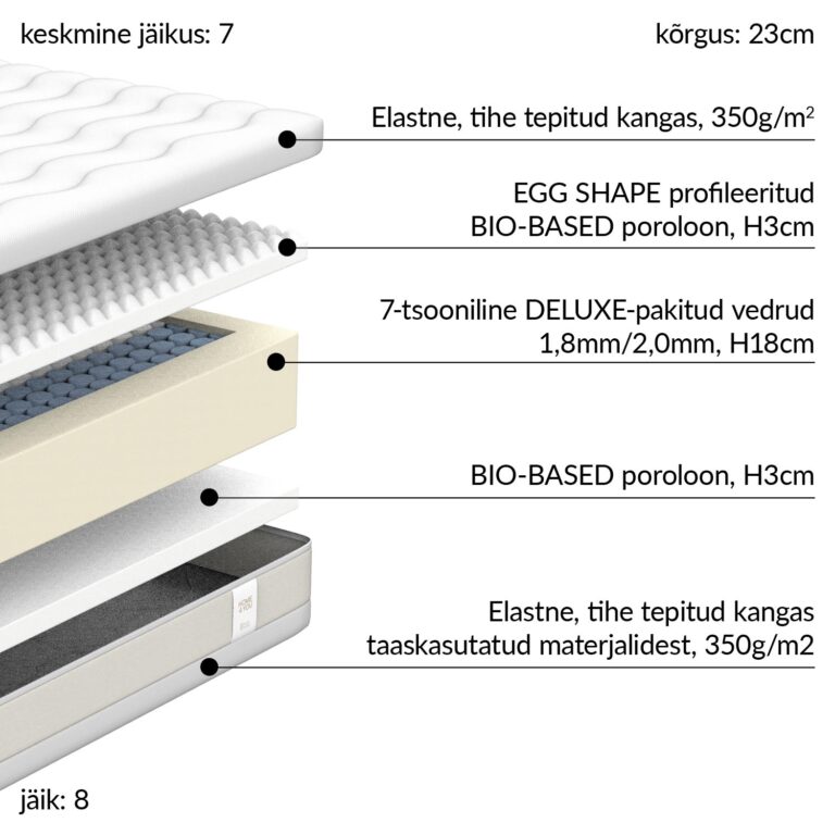 Vedrumadrats KUKA DUO 7 ZONE 140x200xH23cm, kahepoolne - Image 8