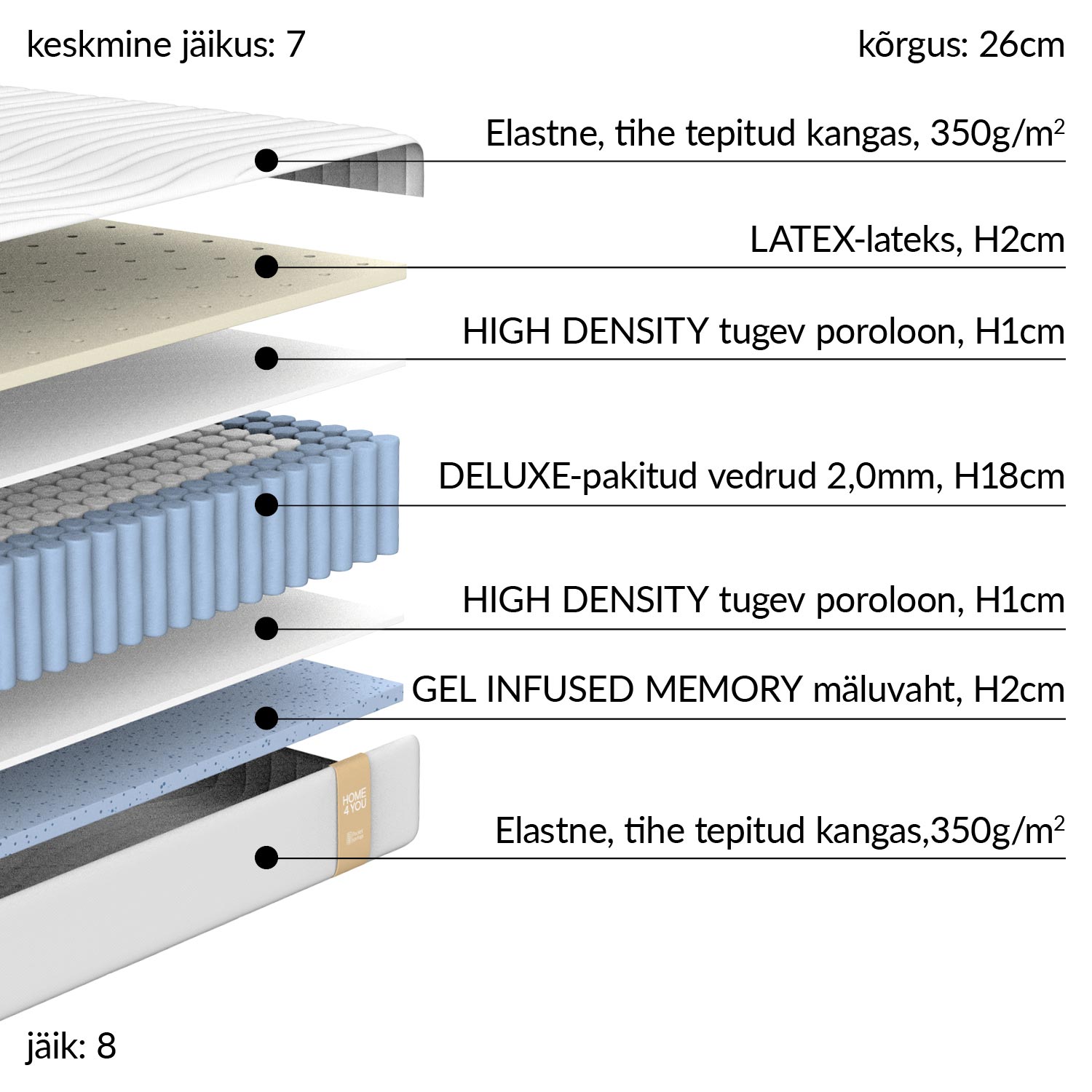 Vedrumadrats KUKA DUO DELUX 160x200xH26cm, kahepoolne