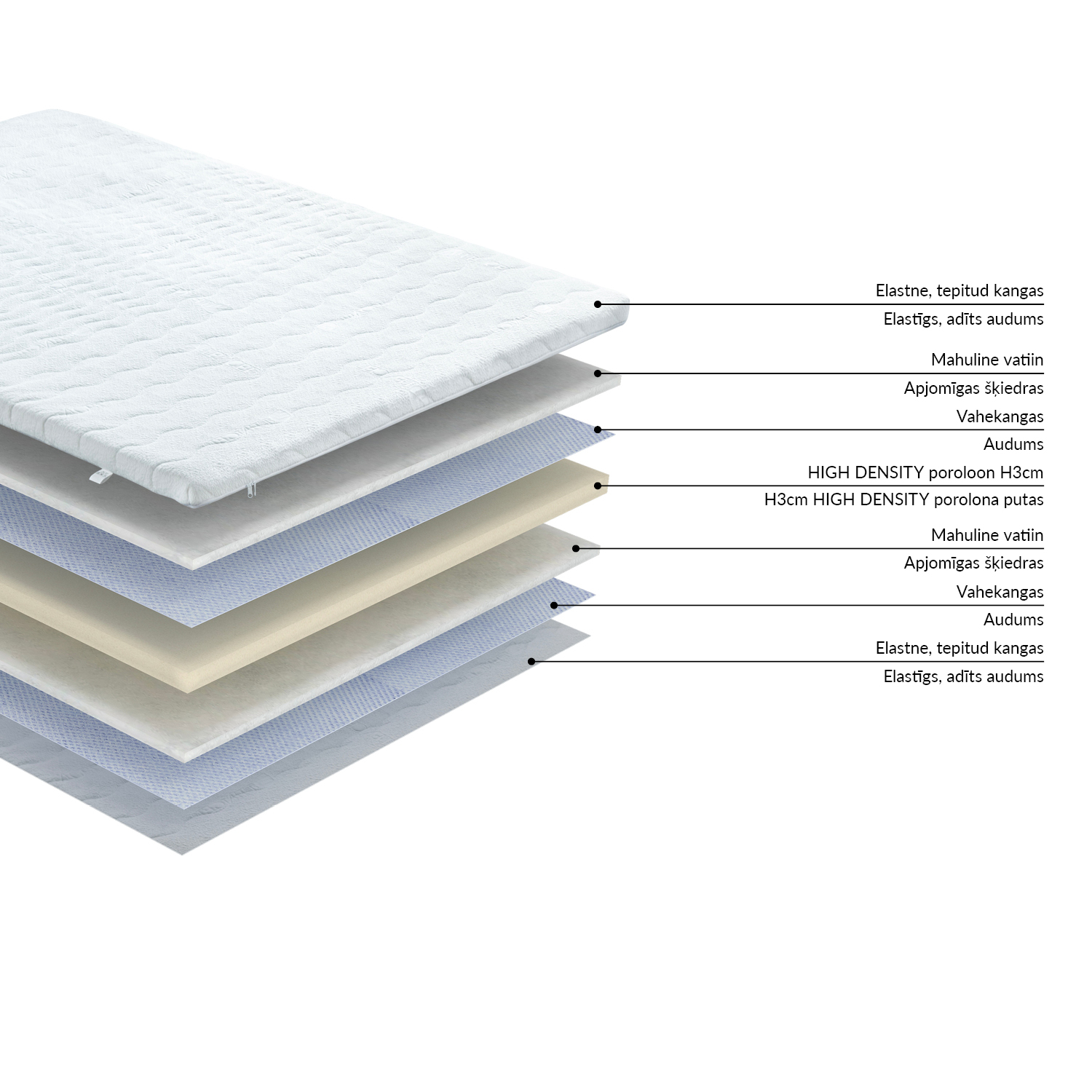 Kattemadrats HARMONY FOAM 90x200xH3cm, rullpakendis