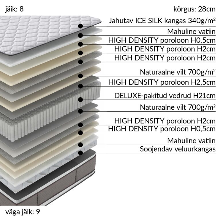 Vedrumadrats HARMONY DUO BLISS 160x200xH28cm, kahepoolne, rullpakendis - Image 10