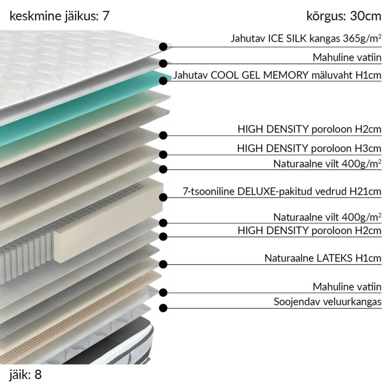 Vedrumadrats HARMONY DUO KING 180x200xH30cm, kahepoolne, rullpakendis - Image 10
