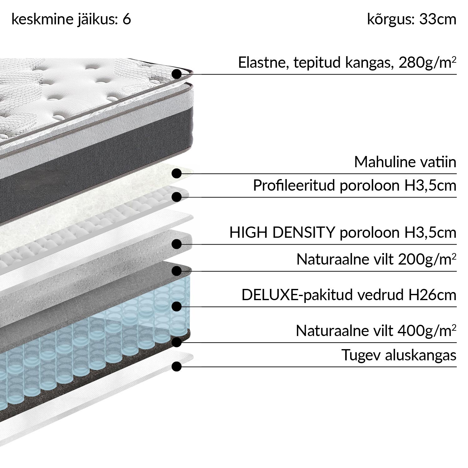 Vedrumadrats HARMONY TOP 140x200xH33cm, rullpakendis - Image 10