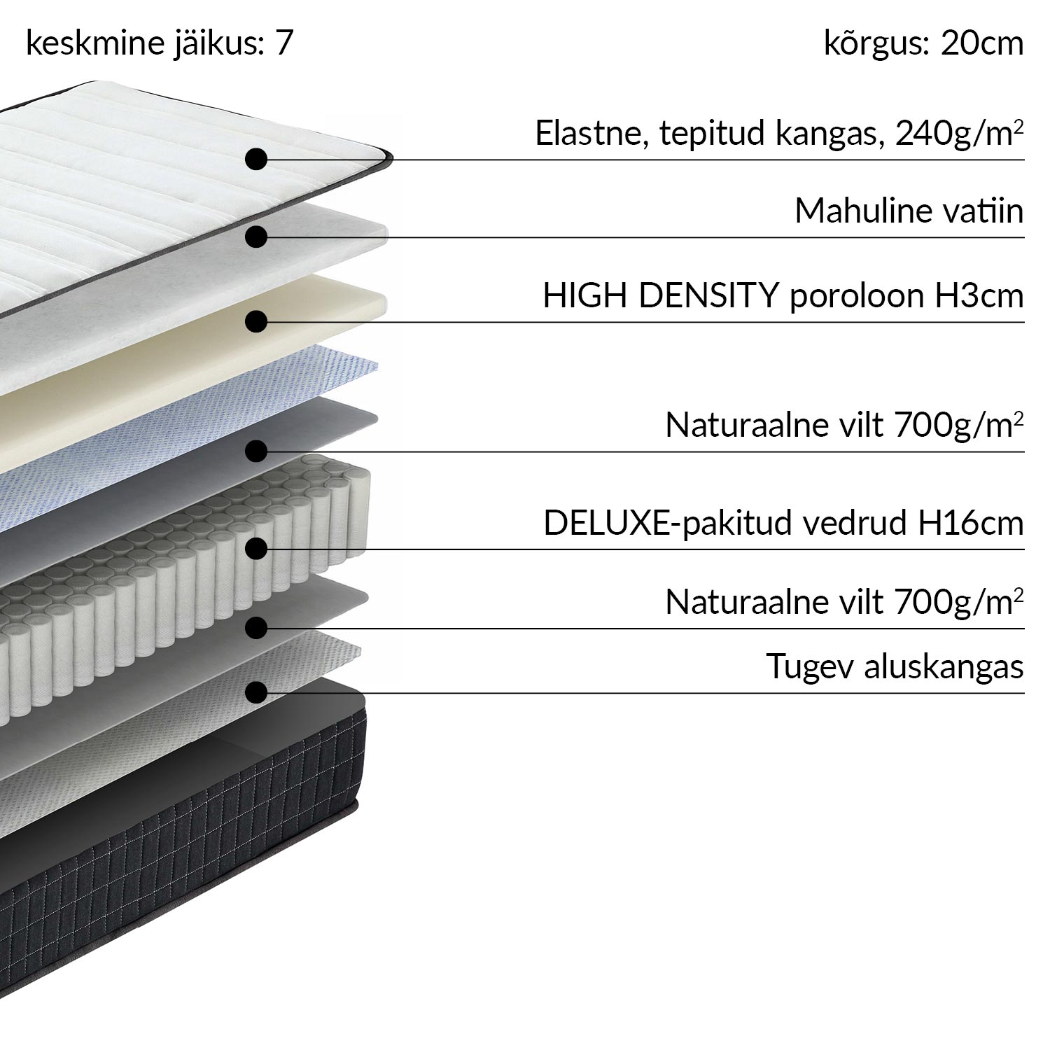 Vedrumadrats HARMONY UNO 90x200xH20cm, rullpakendis - Image 10